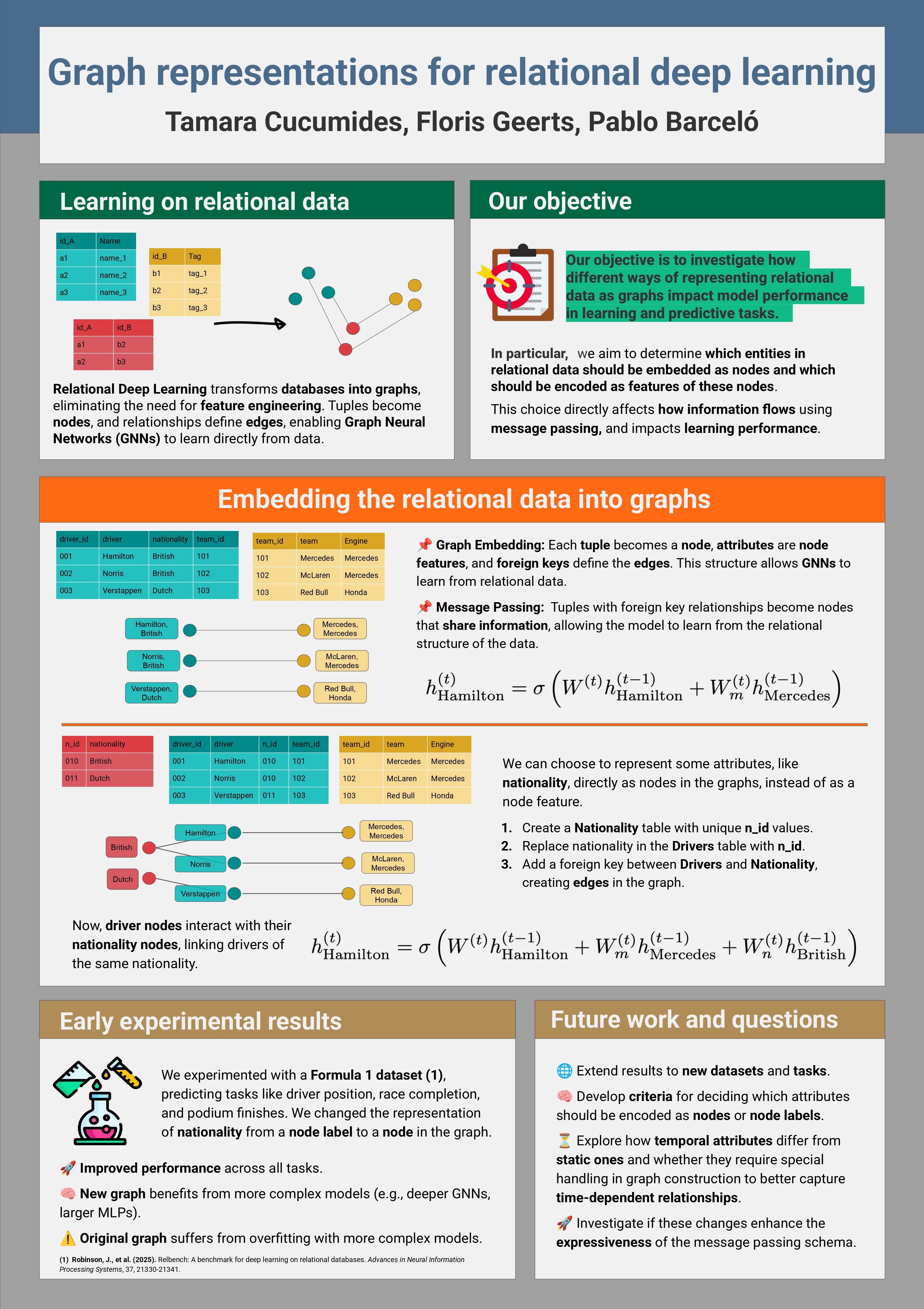 Graph representations for RDL poster preview